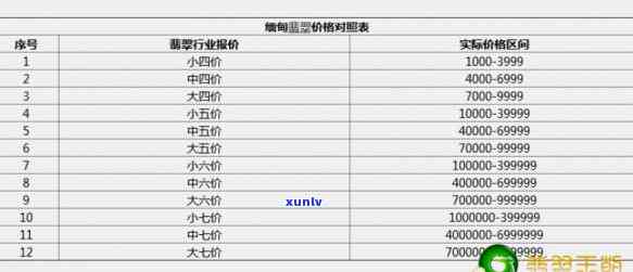 寻宝翡翠摆件价格表，揭秘！最新寻宝翡翠摆件价格表大公开