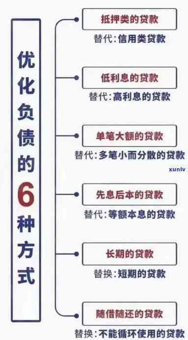 怎样规划本人的负债表现  ：全面指南与实用技巧