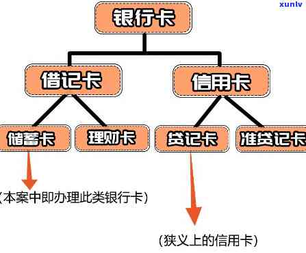 什么是信用卡二次违约表现？定义、结果与预防措