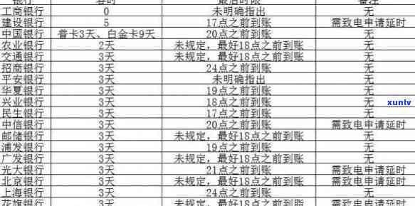 逾期90天以上信用卡还款顺序，关键提示：逾期90天以上信用卡还款应遵循的顺序