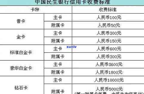 民生信用卡不存在工作单位可以申请吗？安全吗？怎样办理？