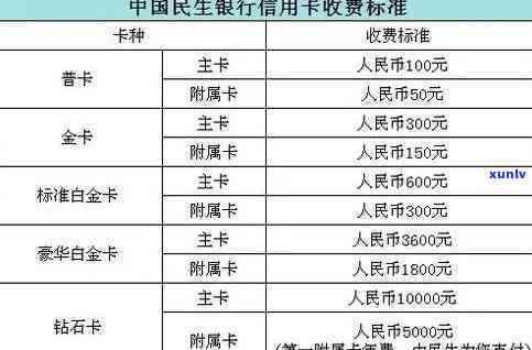 民生银行：无工作能否办理信用卡？