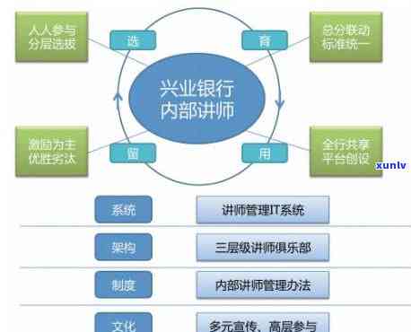 兴业银行都有什么岗位，探究兴业银行的多元岗位体系