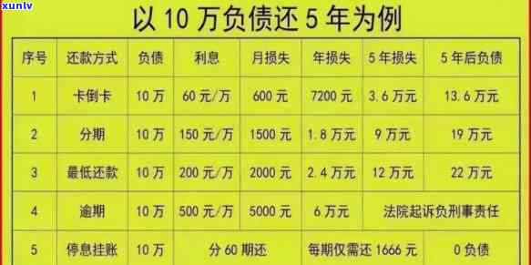 30岁负债20万身无分文-30岁负债20万身无分文怎么办