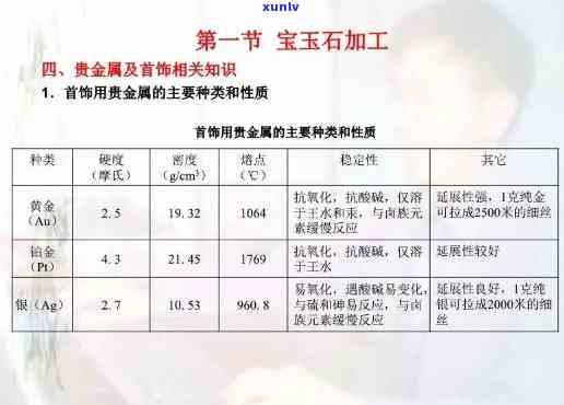 钢玉石合成，探索宝石工艺：深入了解钢玉石的合成过程