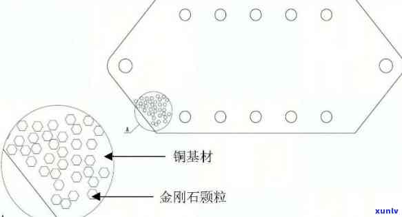 工业用金刚石值钱吗？价格多少一斤？