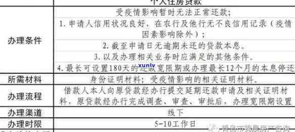 全面熟悉银行还款协商方案：文、图片及最新动态