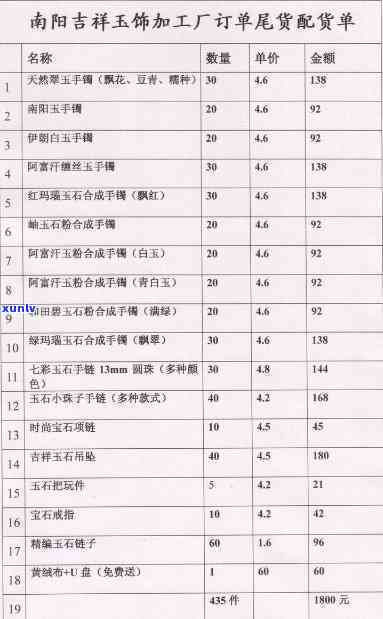 工艺玉石价格-工艺玉石价格表