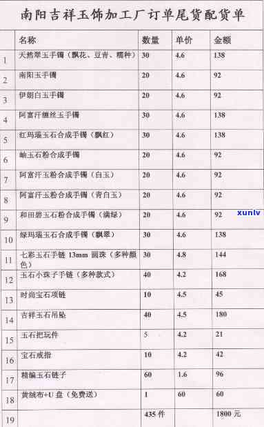 工艺玉石价格-工艺玉石价格表