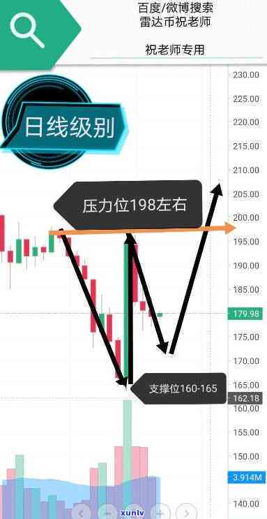 雷达币价格查询，实时了解雷达币价格：最新行情与趋势分析