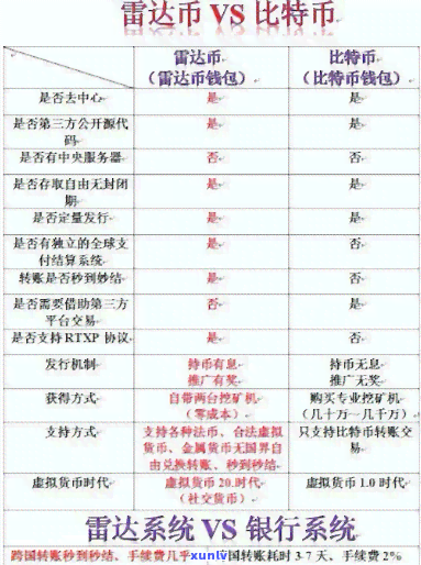 雷达币价格查询，实时了解雷达币价格：最新行情与趋势分析