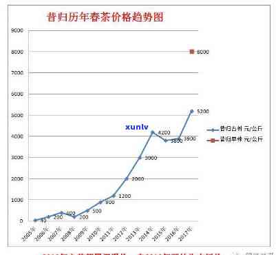 黄翡翠珠串价格-黄翡翠珠子多少钱一颗