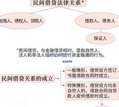 平安新一贷逾期一个月起诉我-平安新一贷逾期一个月起诉我会怎么样