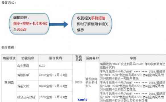 浦发银行天天打  推销信用卡