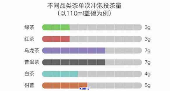 红茶越好投茶量越低吗为什么，解密茶叶世界：红茶的投茶量真的越少越好吗？