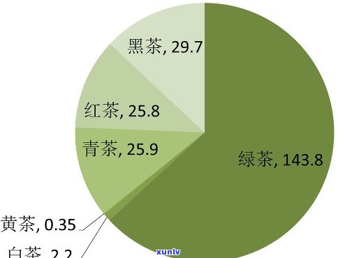 红茶是不是越浓越好？探讨浓度与口感的关系