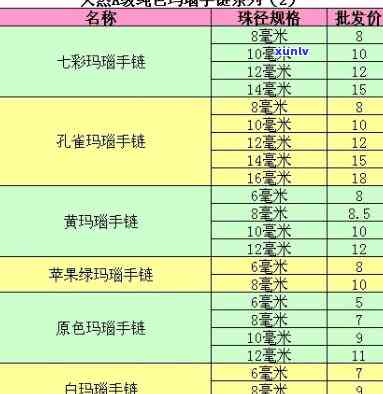 最新！左旗玛瑙玉石价格全览表，一网打尽各类玉石价格多少