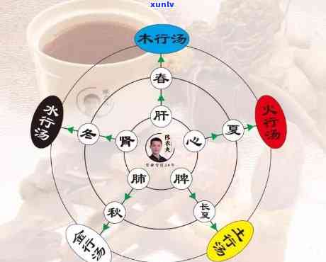 喝了五行茶肚子痛怎么办？拉稀持续不断！