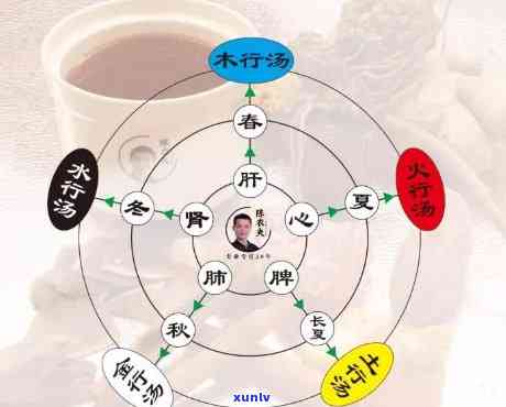 喝了五行茶一直拉稀-喝了五行茶一直拉稀正常吗