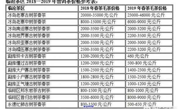 吉林昔归连锁茶叶店有哪些及地址？