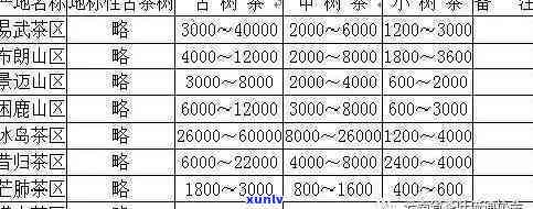 昔归古树生茶价格及功效全解析，一文看懂古树茶的价格表