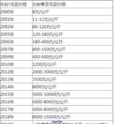 2012年中茶老班章500克：历年价格对比与市场趋势分析