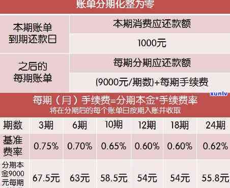 信用卡分期还款对信用评分的影响：详细解答及预防措