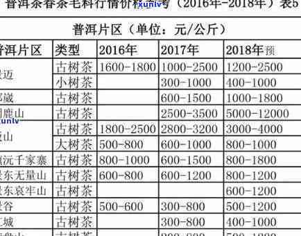 勐海县永明茶厂普洱茶：印级价格全览