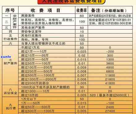 计算20万债务起诉费用：详细步骤与金额