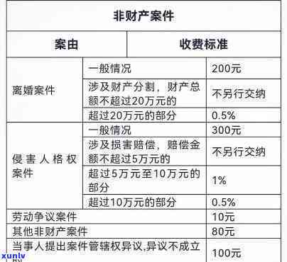 计算20万债务起诉费用：详细步骤与金额