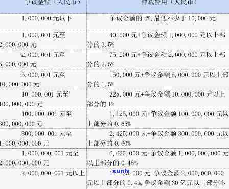 30万债务律师费收费标准，理解30万债务律师费收费标准：费用计算及作用因素解析