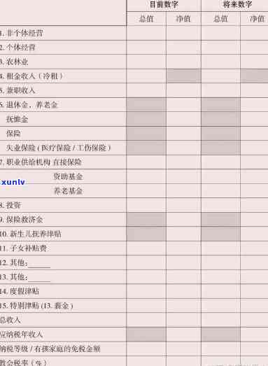 负债怎么规划，财务自由：怎样科学地规划负债