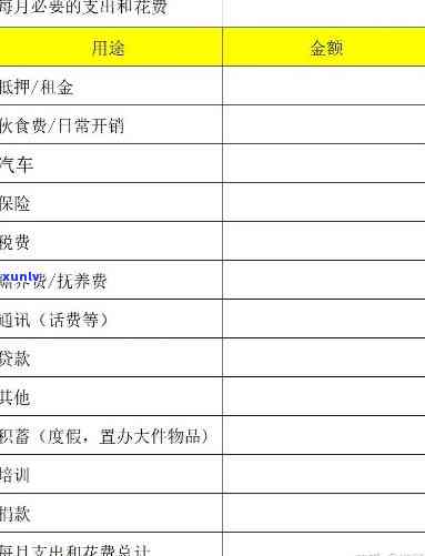 负债怎么规划，财务自由：怎样科学地规划负债