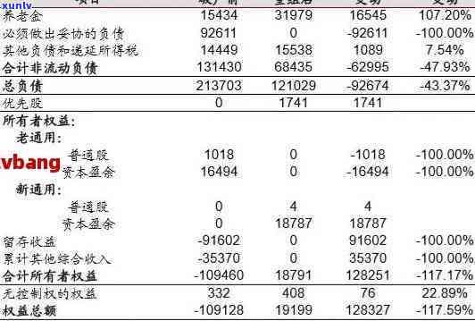 负债怎样规划还款：全面指南