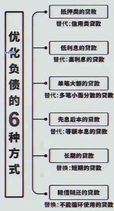 负债太多怎样规划财务管理，负债累累？掌握这些财务管理技巧，轻松规划还款计划！