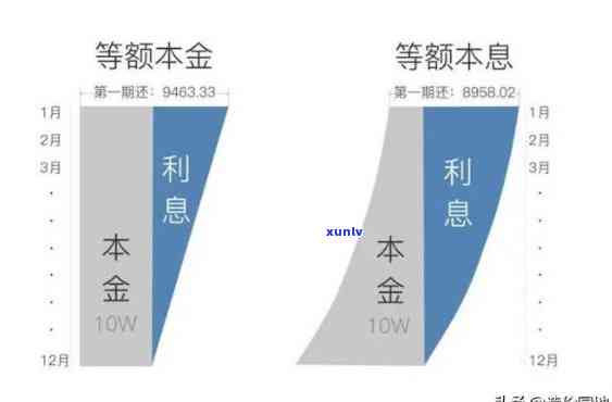 负债太多怎样规划财务管理，负债累累？掌握这些财务管理技巧，轻松规划还款计划！