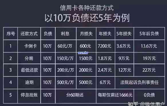 负债800万：如何有效解决债务问题？