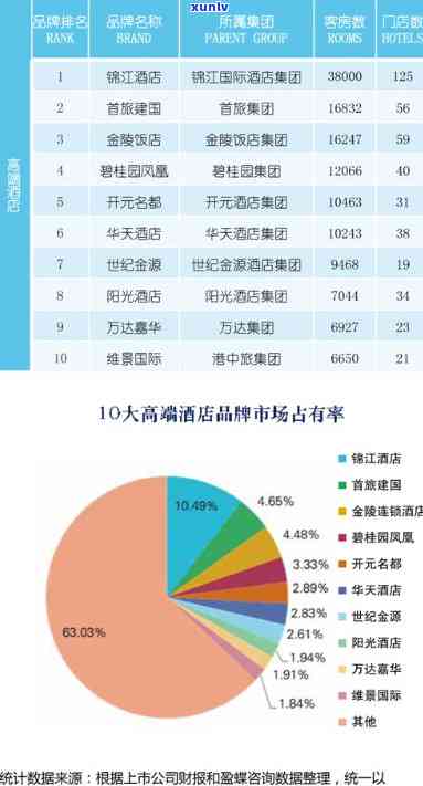 国内资深昔归连锁店数量及简介