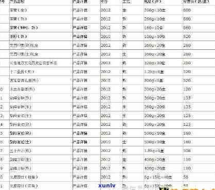 巴达山普洱生茶价格表：2019年最新价格一览