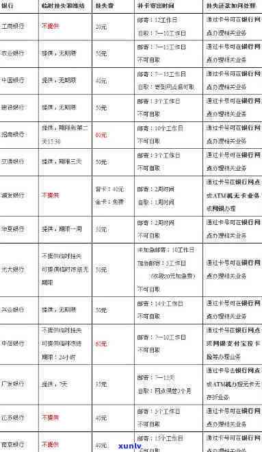 浦发银行停息挂账所需材料：详细清单与办理流程