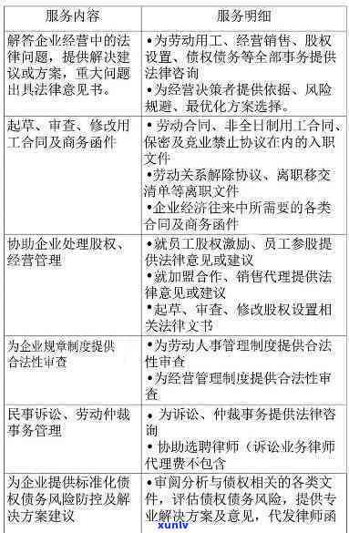 企业法务和公司法务-企业法务和公司法务的区别