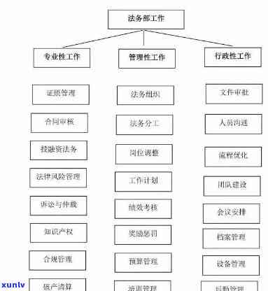 企业法务和公司法务-企业法务和公司法务的区别