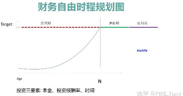 如何规划自己的债务，掌握财务自由：有效规划个人债务的策略