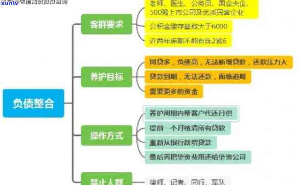 怎样梳理个人债务信息：全面指南与资料整理