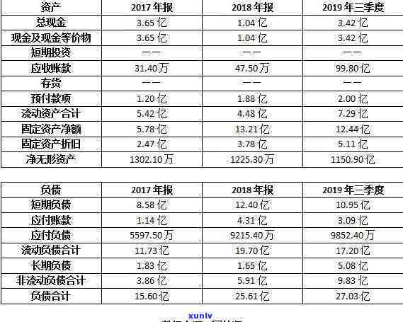 云南普洱茶叶：品种、 *** 工艺、功效、品鉴 *** 及购买指南一应俱全