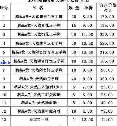 天玺玉石价格表，最新天玺玉石价格表，一为快！