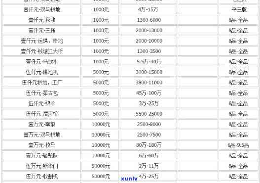 天玺鉴藏价格表，揭秘天玺鉴藏市场价格表，让您了解收藏品的真实价值！