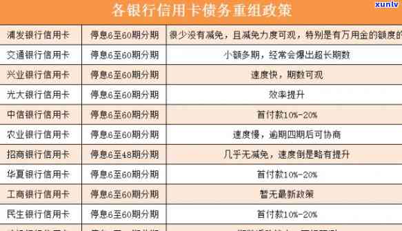 怎样与银行沟通办理停息挂账、分期还款及相关业务