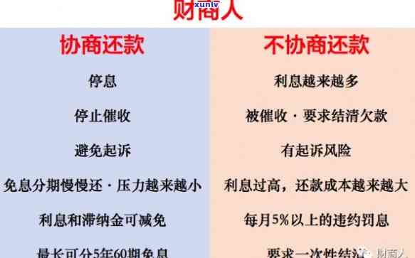 怎样成功申请停息挂账抵押贷款？与银行谈判的关键步骤与技巧