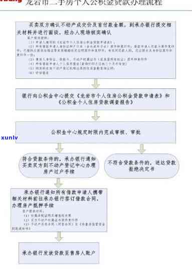 怎样跟银行协商个性化分期业务：申请与操作全攻略